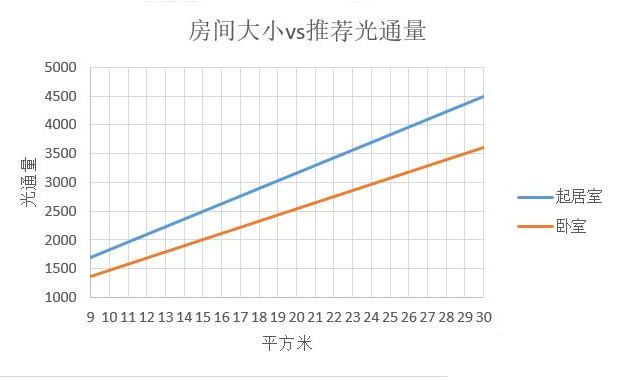 裝修后燈具怎么選5.jpg